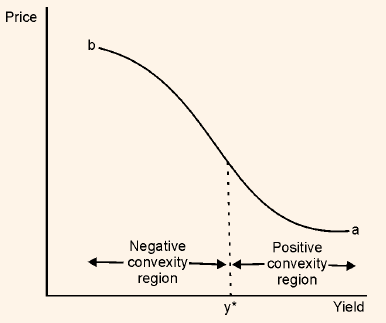 1114_negative convexity1.png